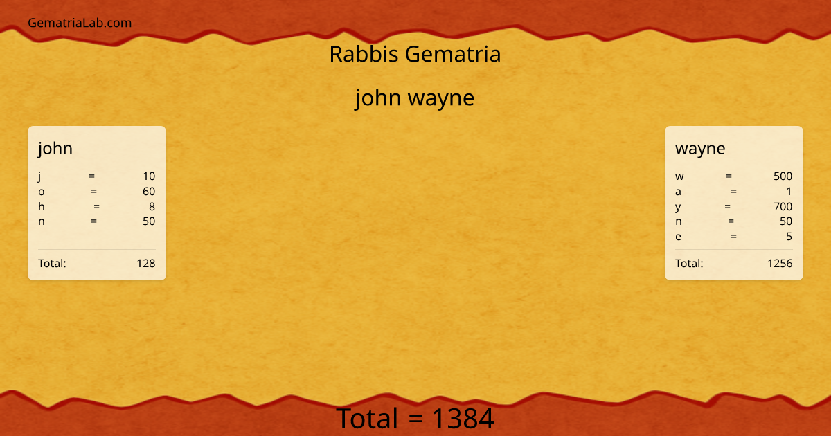 john wayne in rabbis Gematria